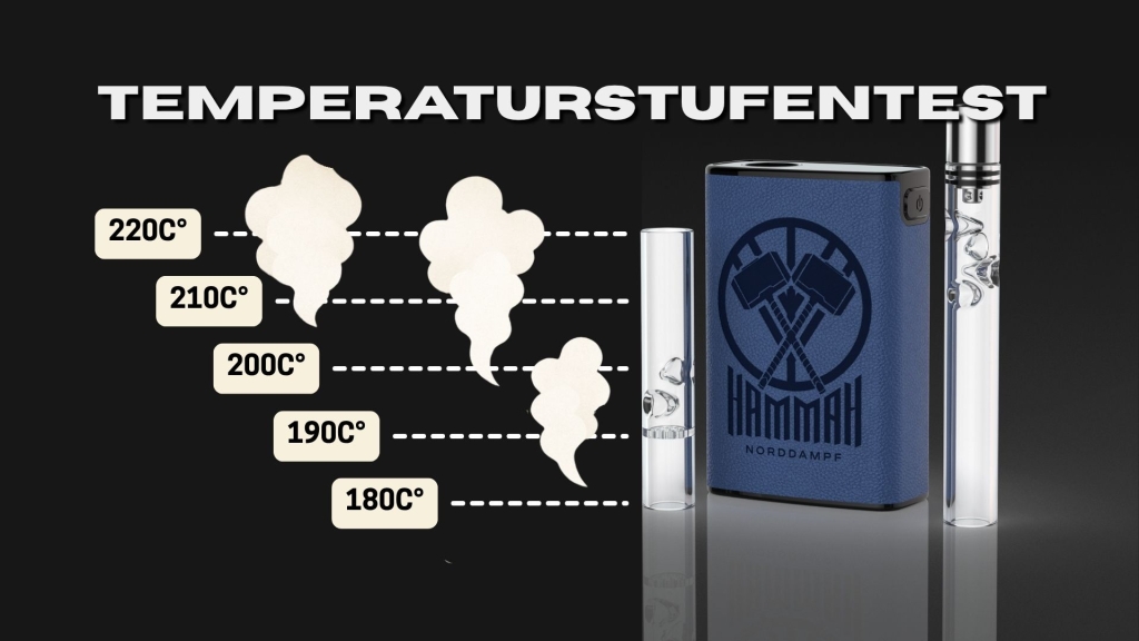 Grafische Darstellung eines Temperaturtests mit einem blauen Hammah-Vaporizer. Links Dampfwolken in fünf Stufen von 180 °C bis 220 °C, rechts der Vaporizer mit Glaspod. Text: „Temperaturstufentest“